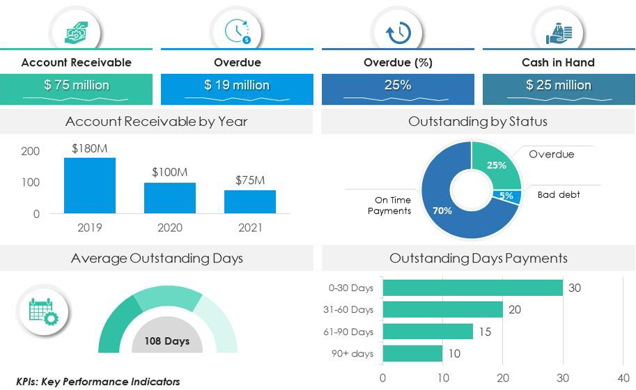 FunnelDashboard