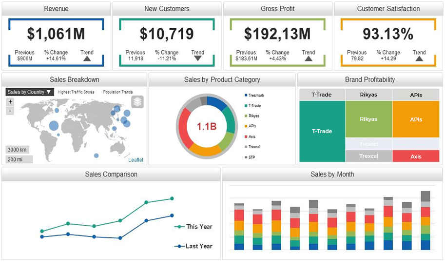 FunnelDashboard