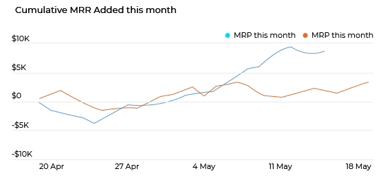 MRP Graph